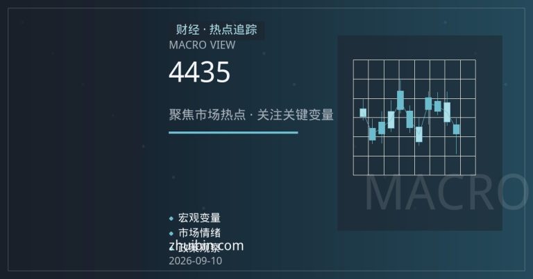 金价重返4435美元：日元走强与油价逼近百元的多重博弈
