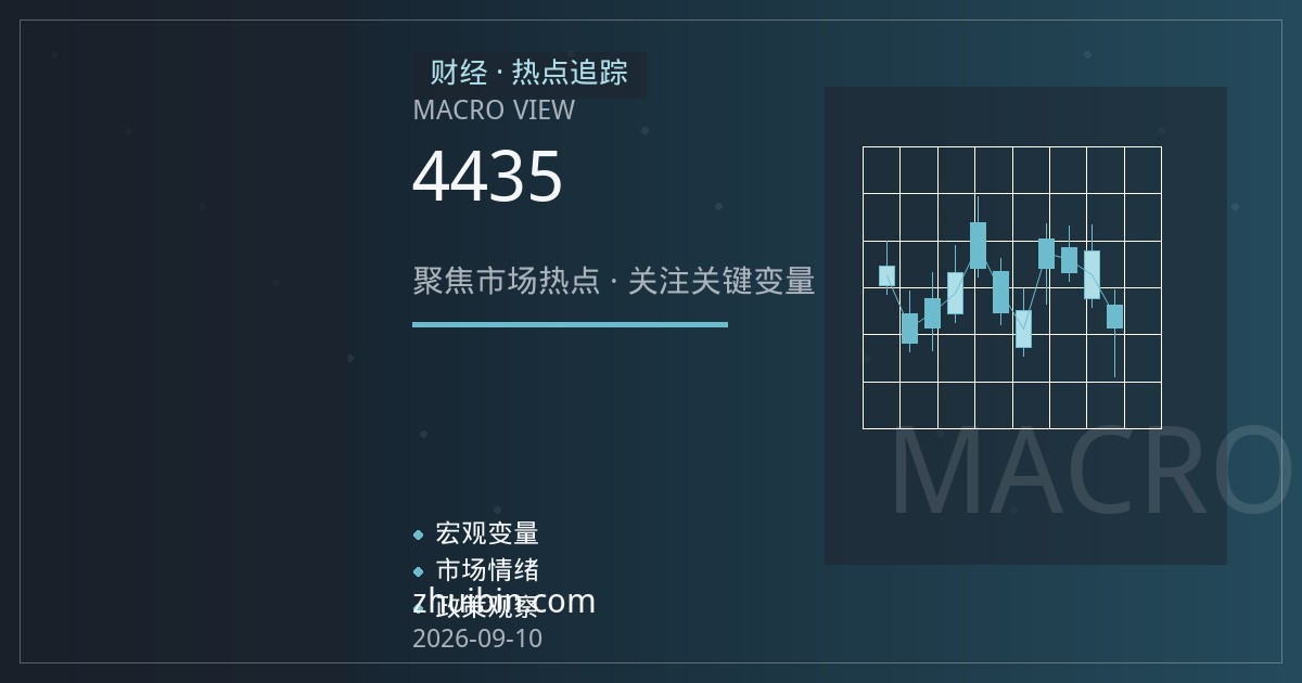 金价重返4435美元：日元走强与油价逼近百元的多重博弈